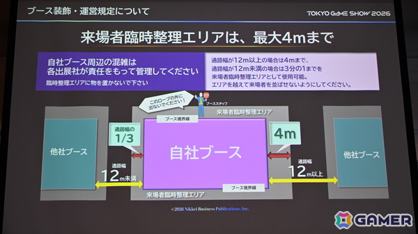 「TGS2026」5日間開催、ファミリーゲームパークの移設、セサザウルスお披露目などのトピックが並んだ開催発表会をレポートの画像