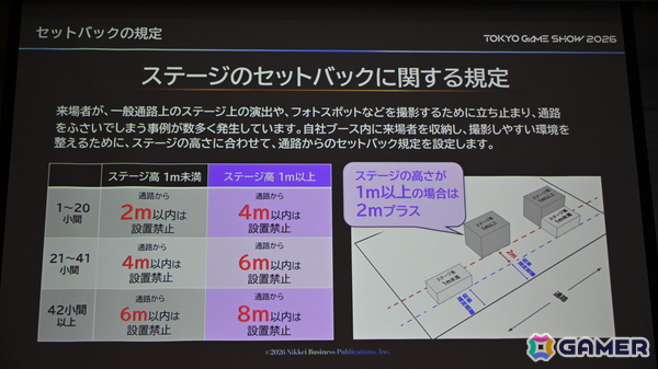 「TGS2026」5日間開催、ファミリーゲームパークの移設、セサザウルスお披露目などのトピックが並んだ開催発表会をレポートの画像
