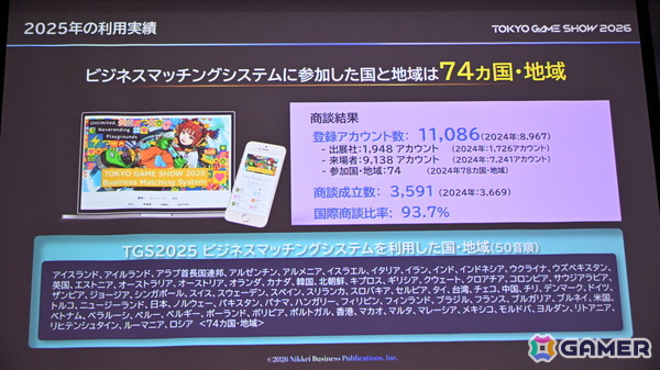「TGS2026」5日間開催、ファミリーゲームパークの移設、セサザウルスお披露目などのトピックが並んだ開催発表会をレポートの画像