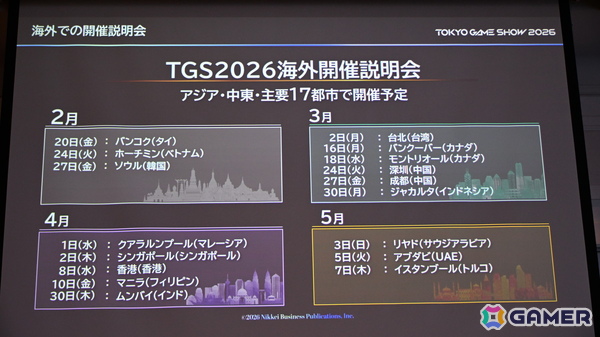 「TGS2026」5日間開催、ファミリーゲームパークの移設、セサザウルスお披露目などのトピックが並んだ開催発表会をレポートの画像