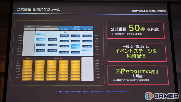 「TGS2026」5日間開催、ファミリーゲームパークの移設、セサザウルスお披露目などのトピックが並んだ開催発表会をレポートの画像