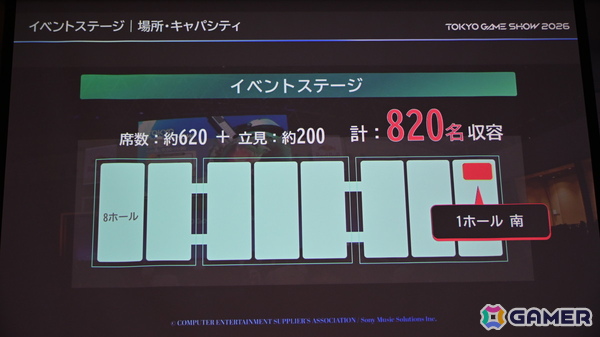 「TGS2026」5日間開催、ファミリーゲームパークの移設、セサザウルスお披露目などのトピックが並んだ開催発表会をレポートの画像