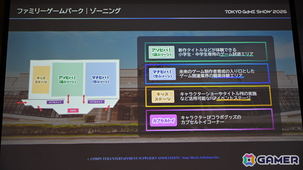 「TGS2026」5日間開催、ファミリーゲームパークの移設、セサザウルスお披露目などのトピックが並んだ開催発表会をレポートの画像