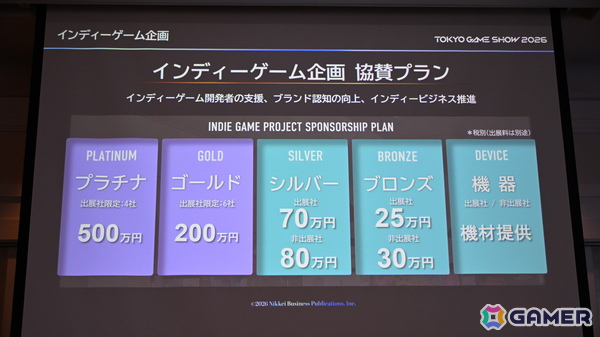 「TGS2026」5日間開催、ファミリーゲームパークの移設、セサザウルスお披露目などのトピックが並んだ開催発表会をレポートの画像