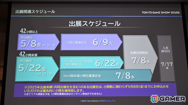 「TGS2026」5日間開催、ファミリーゲームパークの移設、セサザウルスお披露目などのトピックが並んだ開催発表会をレポートの画像