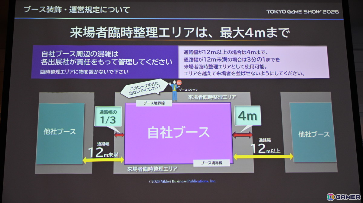「TGS2026」5日間開催、ファミリーゲームパークの移設、セサザウルスお披露目などのトピックが並んだ開催発表会をレポートの画像28