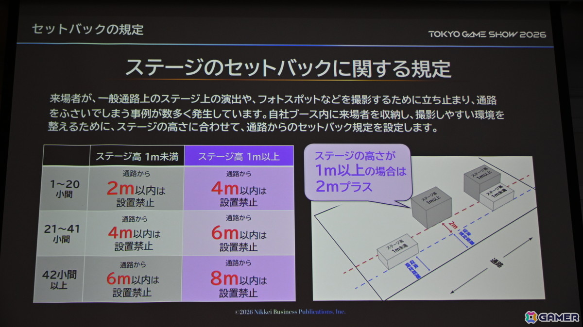 「TGS2026」5日間開催、ファミリーゲームパークの移設、セサザウルスお披露目などのトピックが並んだ開催発表会をレポートの画像29