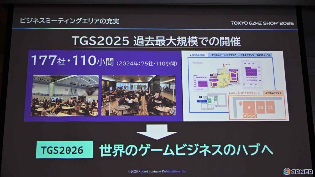 「TGS2026」5日間開催、ファミリーゲームパークの移設、セサザウルスお披露目などのトピックが並んだ開催発表会をレポートの画像34