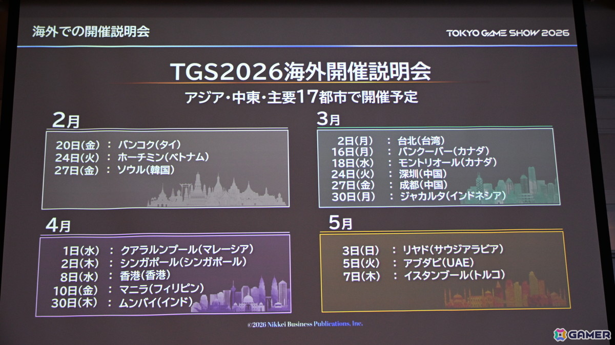「TGS2026」5日間開催、ファミリーゲームパークの移設、セサザウルスお披露目などのトピックが並んだ開催発表会をレポートの画像41