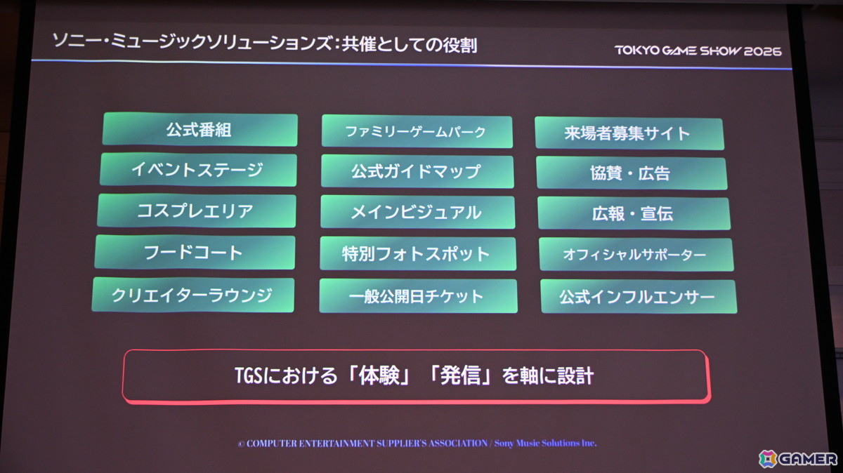 「TGS2026」5日間開催、ファミリーゲームパークの移設、セサザウルスお披露目などのトピックが並んだ開催発表会をレポートの画像46