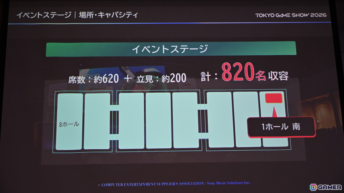 「TGS2026」5日間開催、ファミリーゲームパークの移設、セサザウルスお披露目などのトピックが並んだ開催発表会をレポートの画像57