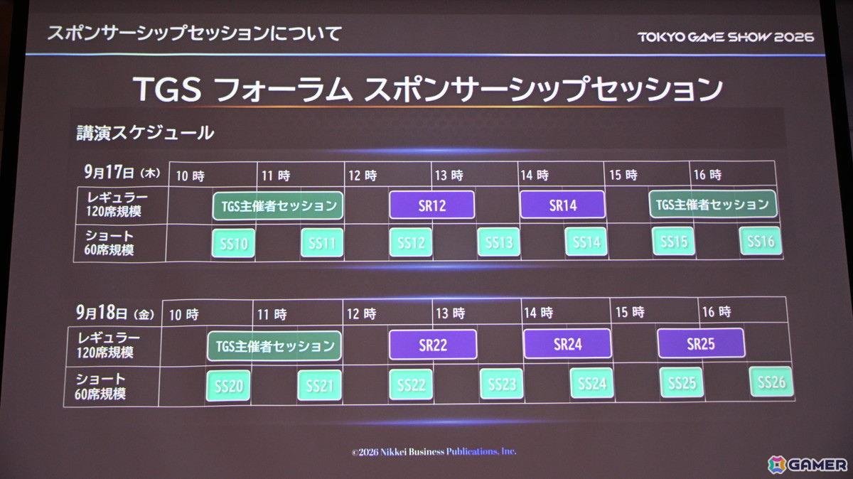 「TGS2026」5日間開催、ファミリーゲームパークの移設、セサザウルスお披露目などのトピックが並んだ開催発表会をレポートの画像76