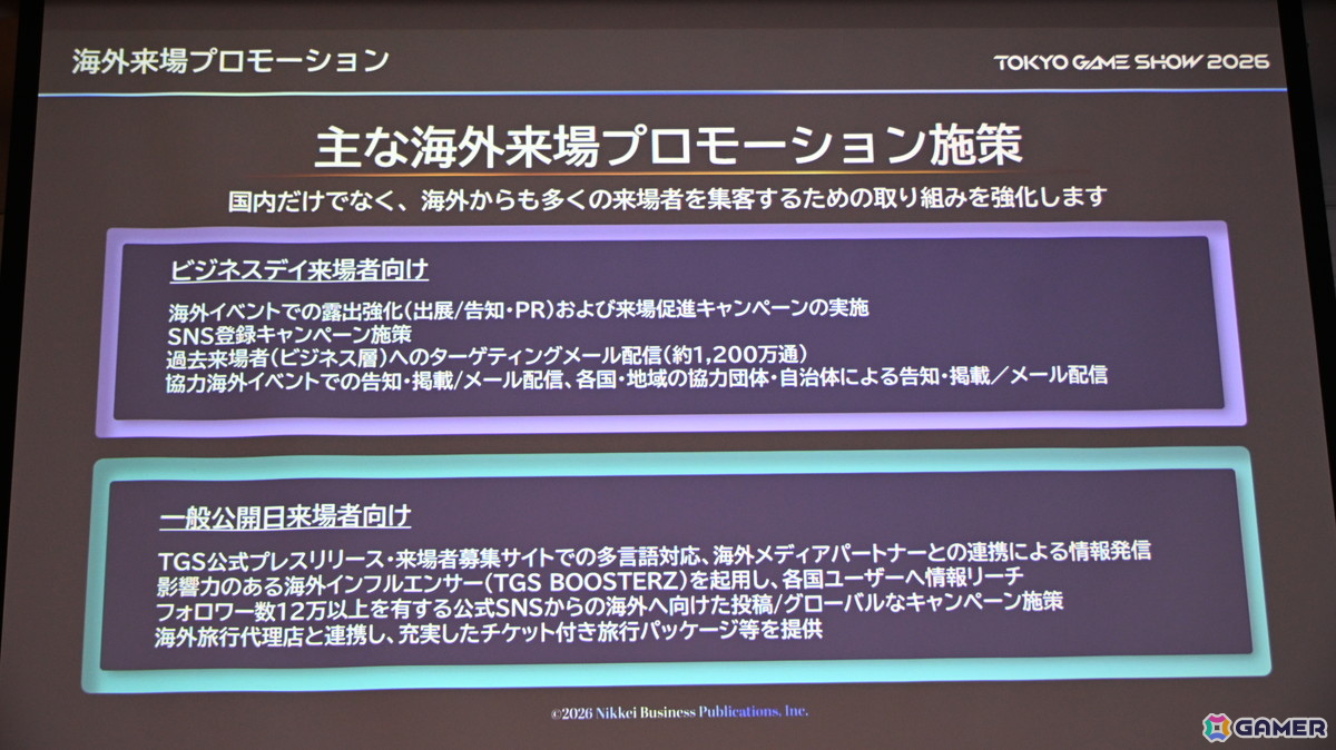 「TGS2026」5日間開催、ファミリーゲームパークの移設、セサザウルスお披露目などのトピックが並んだ開催発表会をレポートの画像78