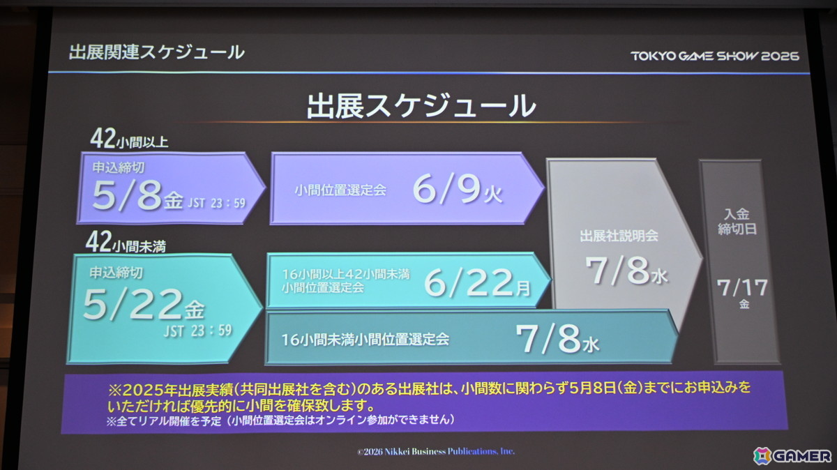 「TGS2026」5日間開催、ファミリーゲームパークの移設、セサザウルスお披露目などのトピックが並んだ開催発表会をレポートの画像80