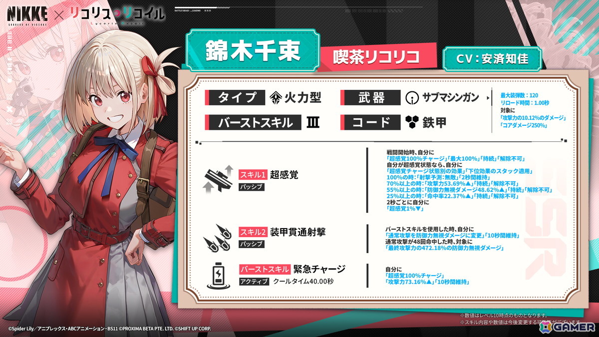 「勝利の女神：NIKKE」とアニメ「リコリス・リコイル」のコラボがスタート！千束、たきな、クルミが参戦の画像