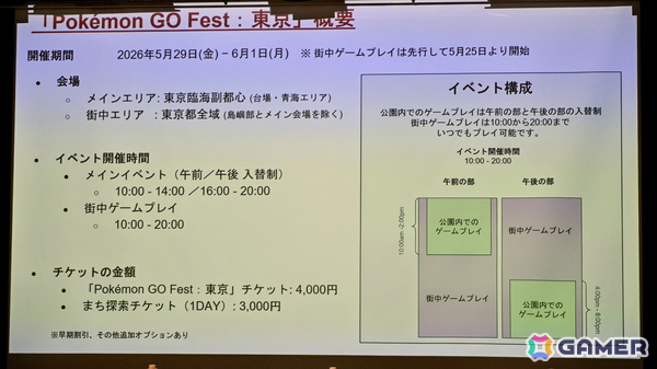5月29日より開催される「Pokémon GO」のリアルイベント「Pokémon GO Fest：東京」合同記者発表会をレポート！発表会ではゲームに興じる小池都知事の姿もの画像4