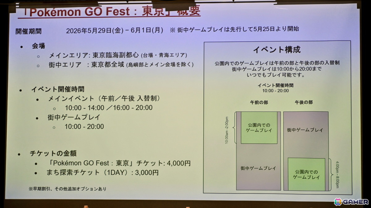 5月29日より開催される「Pokémon GO」のリアルイベント「Pokémon GO Fest：東京」合同記者発表会をレポート！発表会ではゲームに興じる小池都知事の姿もの画像