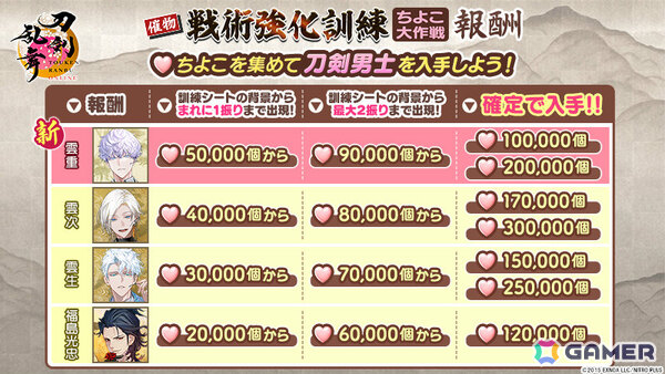 「刀剣乱舞ONLINE」雲重（CV：仲村宗悟）が報酬となるイベント「戦術強化訓練 ～ちよこ大作戦～」が開催！の画像3
