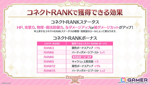 「プリコネR」プリフェスで「ペコリーヌ（アストライア）」が登場！8周年イベントに登場の「ネフィ＝ネラ（鬼面仏心）」もの画像18