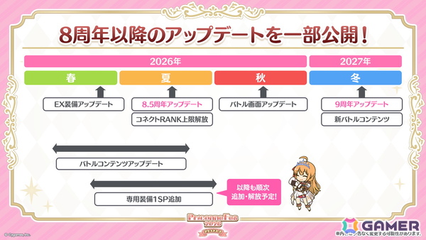「プリコネR」プリフェスで「ペコリーヌ（アストライア）」が登場！8周年イベントに登場の「ネフィ＝ネラ（鬼面仏心）」もの画像34