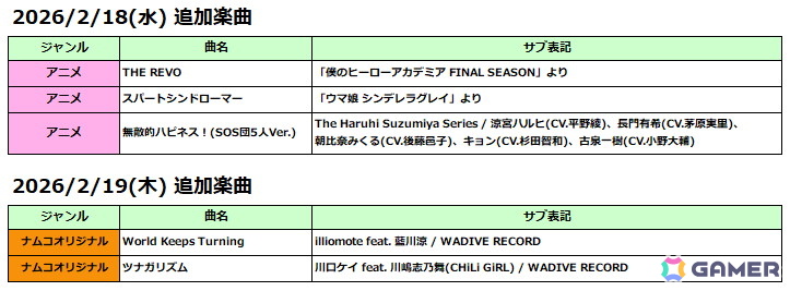 AC版「太鼓の達人」アニメ楽曲の「THE REVO」「スパートシンドローマー」「無敵的ハピネス！（SOS団5人Ver.）」が追加！の画像