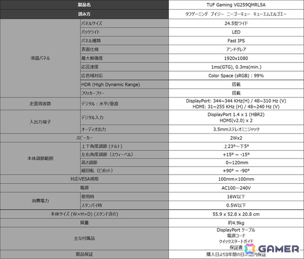 ASUS、TUF Gamingシリーズより最大310Hzと応答速度0.3msに対応する24.5インチゲーミングモニターを2月20日より順次発売！の画像10