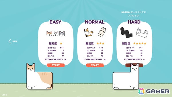 寝相の悪いネコたちを箱にぴったり収めるパズルゲーム「ネネコネコ」体験版が配信！オンラインランキングにも対応の画像