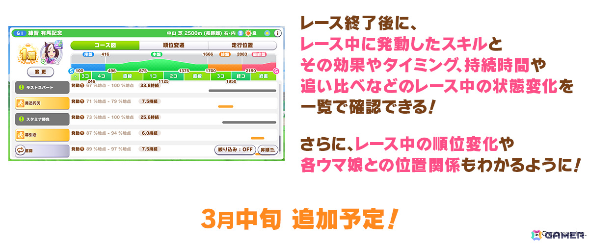 「ウマ娘」フォーエバーヤング（CV：海弓シュリ）、カジノドライヴ（CV：愛美）ら8人の新ウマ娘が発表！新育成ウマ娘にはアーモンドアイが登場の画像