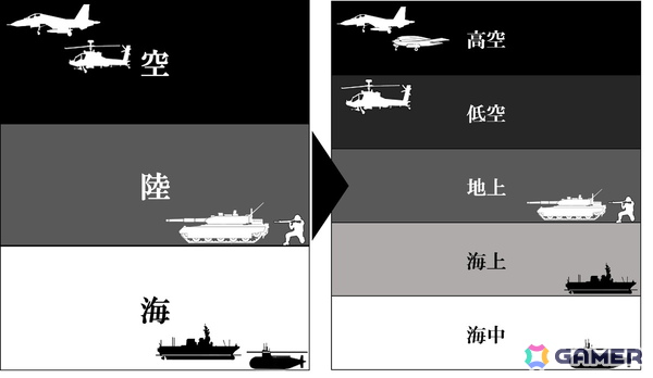 40年の歴史を持つ戦略シミュレーションゲームの最新作「大戦略SSB2」をレビュー：シンプルだからこそ戦略的で面白い、シリーズの伝統をしっかり引き継いだ正統続編であることを実感の画像8