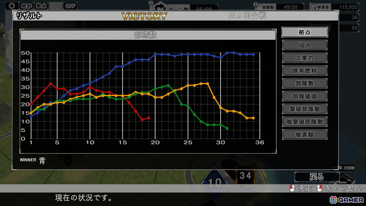 40年の歴史を持つ戦略シミュレーションゲームの最新作「大戦略SSB2」をレビュー:シンプルだからこそ戦略的で面白い、シリーズの伝統をしっかり引き継いだ正統続編であることを実感の画像