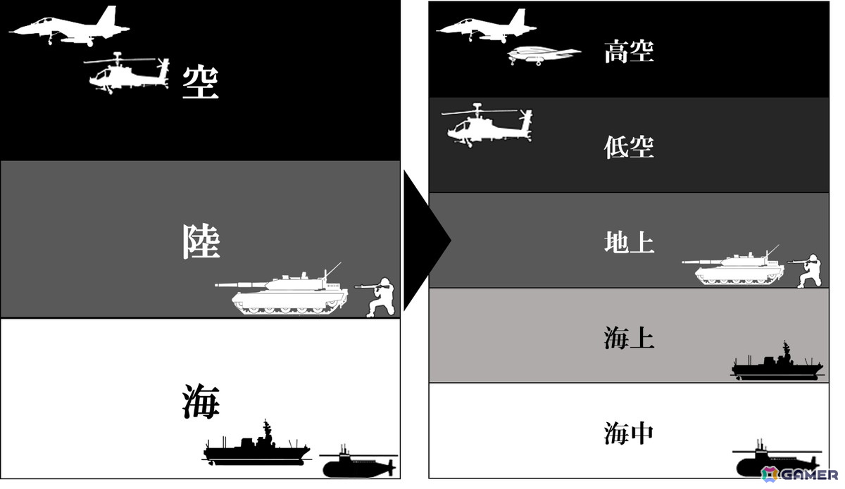 40年の歴史を持つ戦略シミュレーションゲームの最新作「大戦略SSB2」をレビュー:シンプルだからこそ戦略的で面白い、シリーズの伝統をしっかり引き継いだ正統続編であることを実感の画像