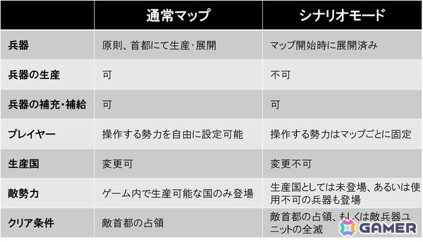 現代が舞台のターン制ウォーシミュレーションゲーム「大戦略 SSB2」が発売！現実の出来事をリアルに反映したシナリオモードも即日配信の画像5
