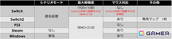 現代が舞台のターン制ウォーシミュレーションゲーム「大戦略 SSB2」が発売！現実の出来事をリアルに反映したシナリオモードも即日配信の画像6