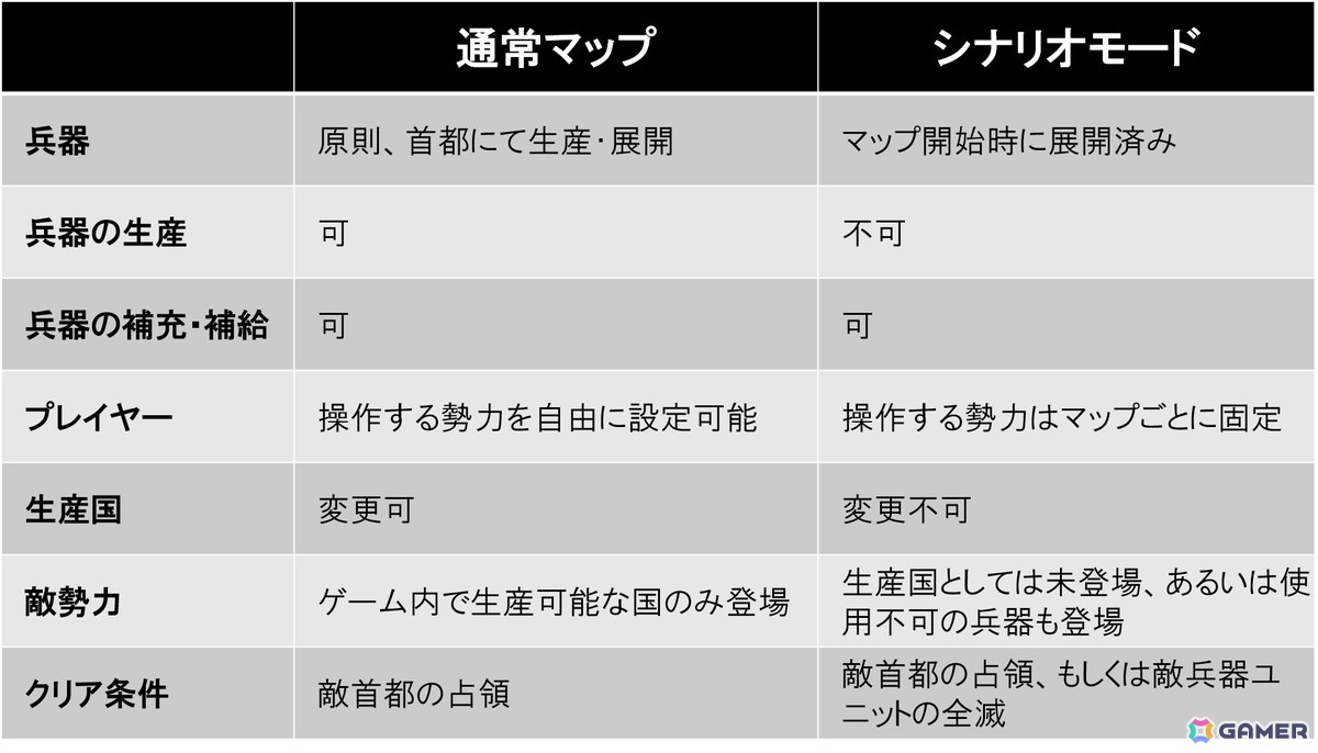 現代が舞台のターン制ウォーシミュレーションゲーム「大戦略 SSB2」が発売！現実の出来事をリアルに反映したシナリオモードも即日配信の画像