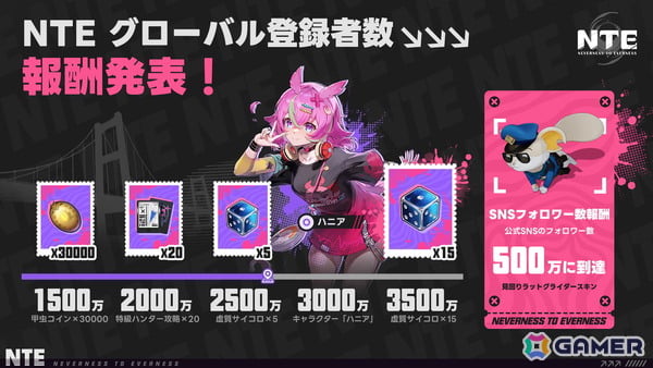 「NTE: Neverness to Everness」が2026年4月29日に配信決定！事前登録者数は2500万人を突破の画像2