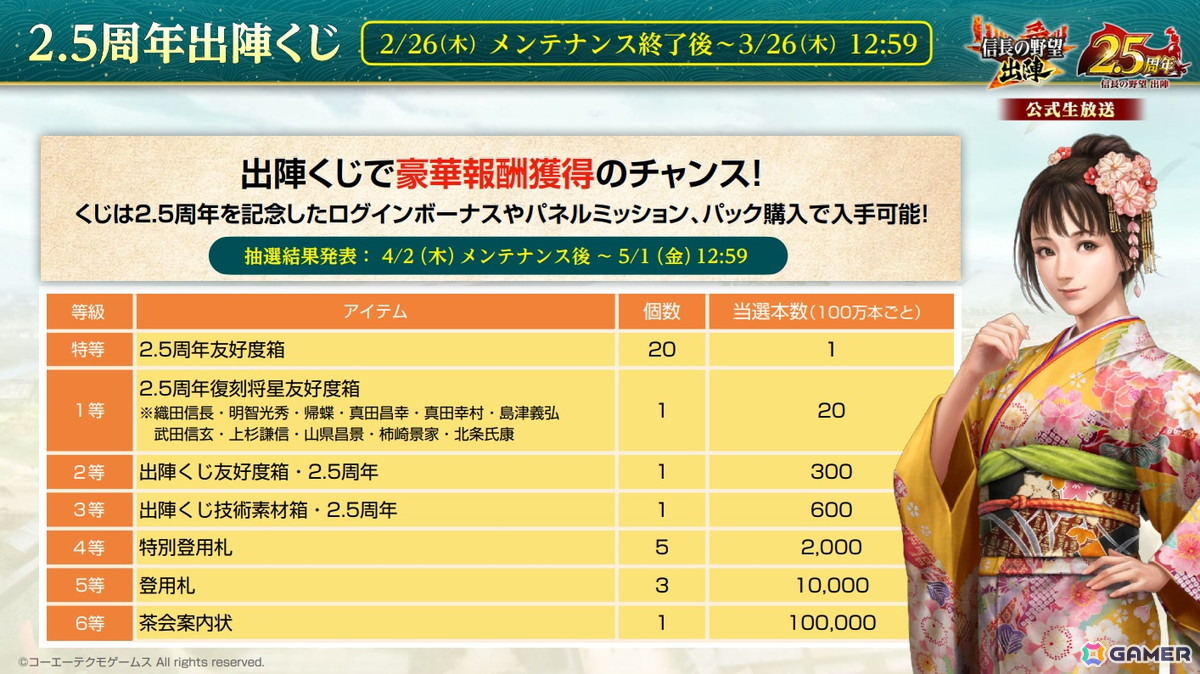 「信長の野望 出陣」2.5周年を記念したアップデートが配信！武将を強化できる新要素“官職”などが追加の画像