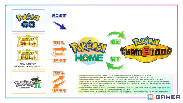 「Pokémon Champions」Switch版が2026年4月、iOS/Android版が同年夏に配信決定！ルッコラなど主人公をサポートしてくれる人物たちも紹介の画像23