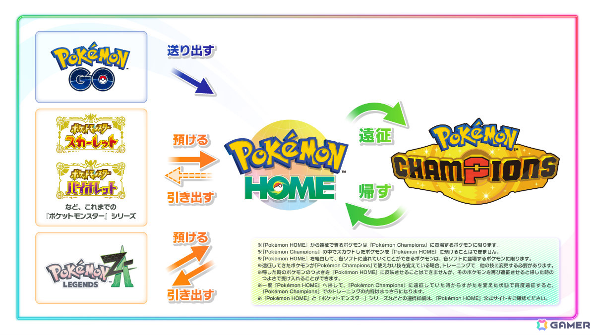「Pokémon Champions」Switch版が2026年4月、iOS/Android版が同年夏に配信決定！ルッコラなど主人公をサポートしてくれる人物たちも紹介の画像