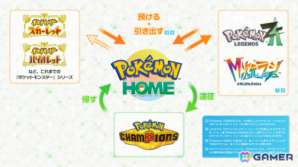「Pokémon LEGENDS Z-A M次元ラッシュ」メガガブリアスZと勝負できるふしぎなおくりものが配信！勝利してガブリアスナイトZを手に入れようの画像15