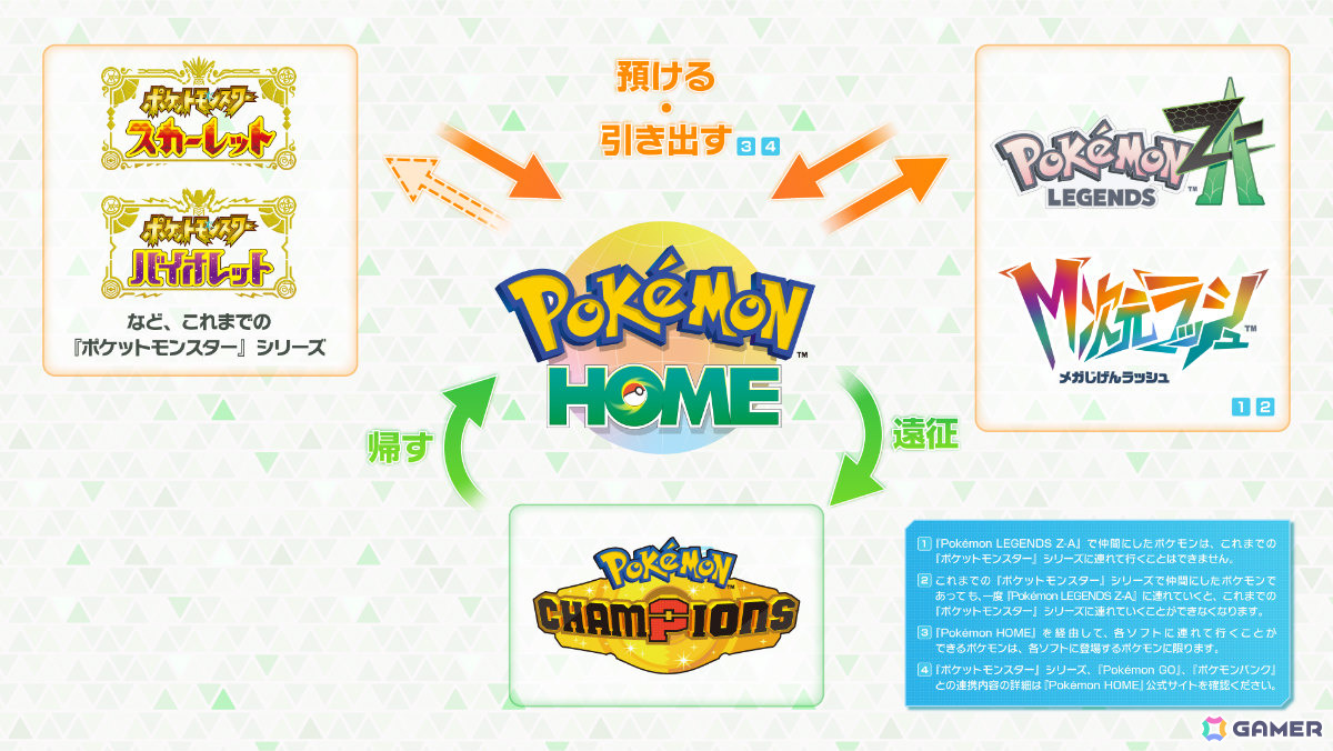 「Pokémon LEGENDS Z-A M次元ラッシュ」メガガブリアスZと勝負できるふしぎなおくりものが配信!勝利してガブリアスナイトZを手に入れようの画像