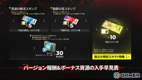 「アークナイツ：エンドフィールド」新バージョン「潮起ち、故淵離る」の情報が公開！全新エリア＆新規イベント開放、タンタンとロッシの特別スカウトもの画像4