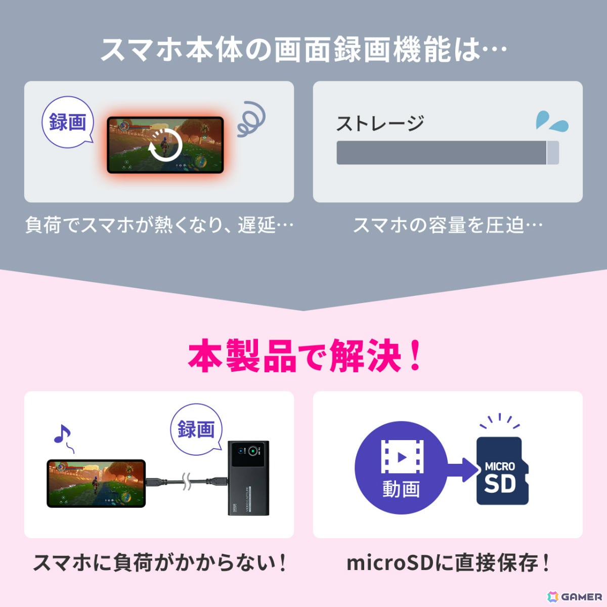 PC不要のビデオキャプチャー「400-MEDI054」が発売！USB-C映像入力のフルHD/60fps録画を充電しながらmicroSDカードへ直接保存可能の画像15