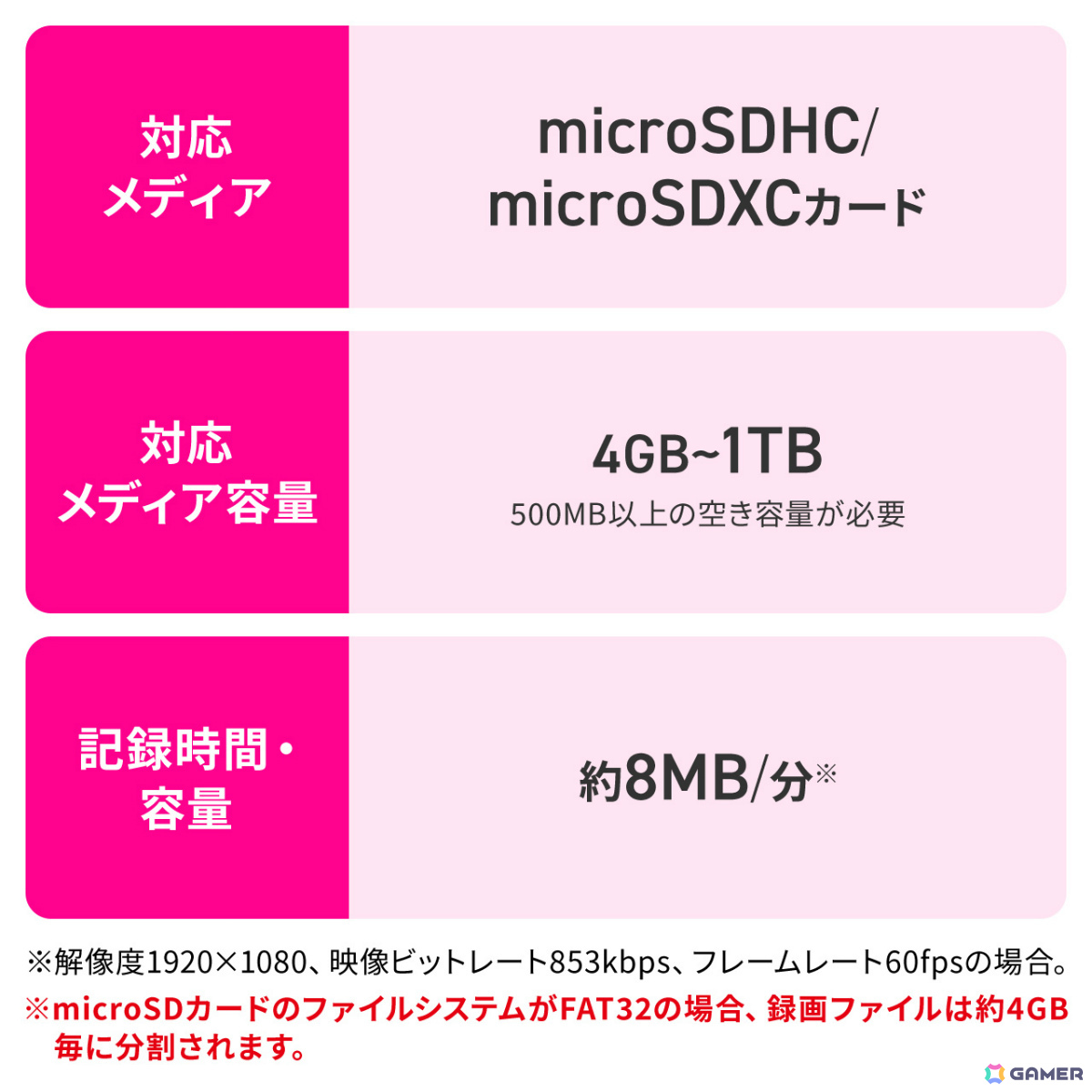 PC不要のビデオキャプチャー「400-MEDI054」が発売！USB-C映像入力のフルHD/60fps録画を充電しながらmicroSDカードへ直接保存可能の画像22