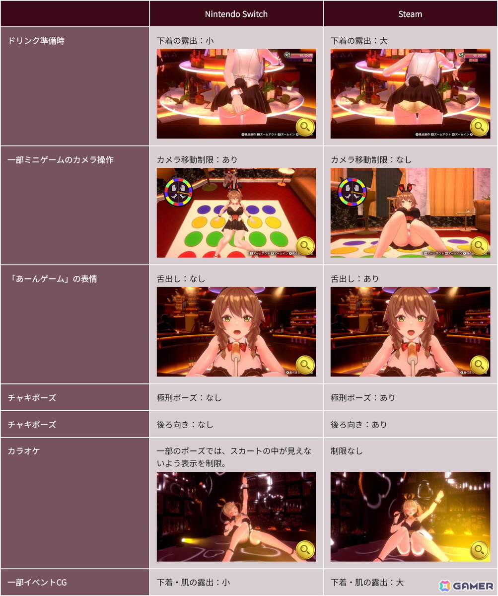 「バニーガーデン2」前作とは異なる世界線で描かれるBUNNY GARDENでは“お紳士のお遊び”がパワーアップ！体験入店のキャストとして登場する英梨紗を紹介の画像