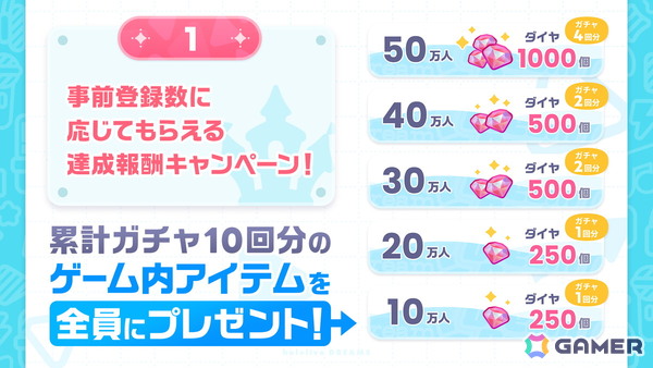 「ホロライブ ドリームス」全世界同時事前登録がスタート！リズムゲームを中心としたテーマパークが舞台のリズム＆RPGの画像7