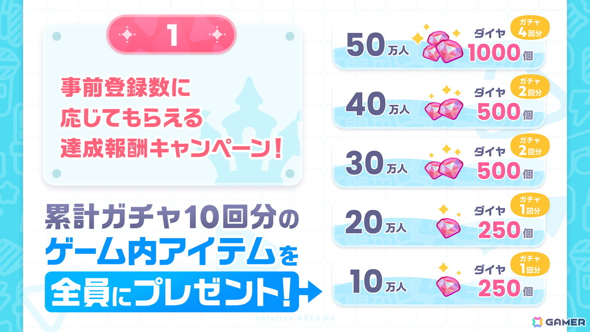 「ホロライブ ドリームス」全世界同時事前登録がスタート!リズムゲームを中心としたテーマパークが舞台のリズム&RPGの画像