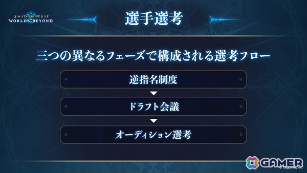 「シャドバWB」新リーグ「Shadowverse Premier Series 26-27」の参戦8チームが決定！年間王者が手にする優勝賞金は1億円にの画像5