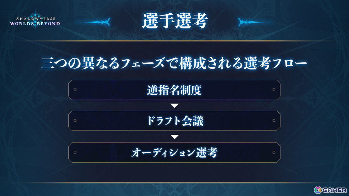 「シャドバWB」新リーグ「Shadowverse Premier Series 26-27」の参戦8チームが決定!年間王者が手にする優勝賞金は1億円にの画像