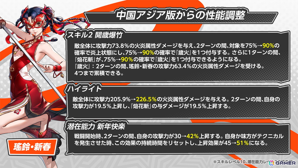 「ペルソナ5: The Phantom X」で春節を祝うイベント“獅子たちの舞う太平楽”が開催!★5怪盗の「瑤鈴・新春」も登場の画像