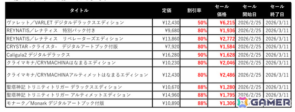 フリューのDL版ゲームが990円（税込）から遊べるセール「フリューゲーム大感謝祭 2026」が開催！の画像2